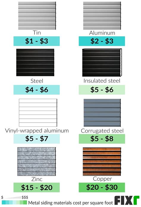 metal siding vs wood cost